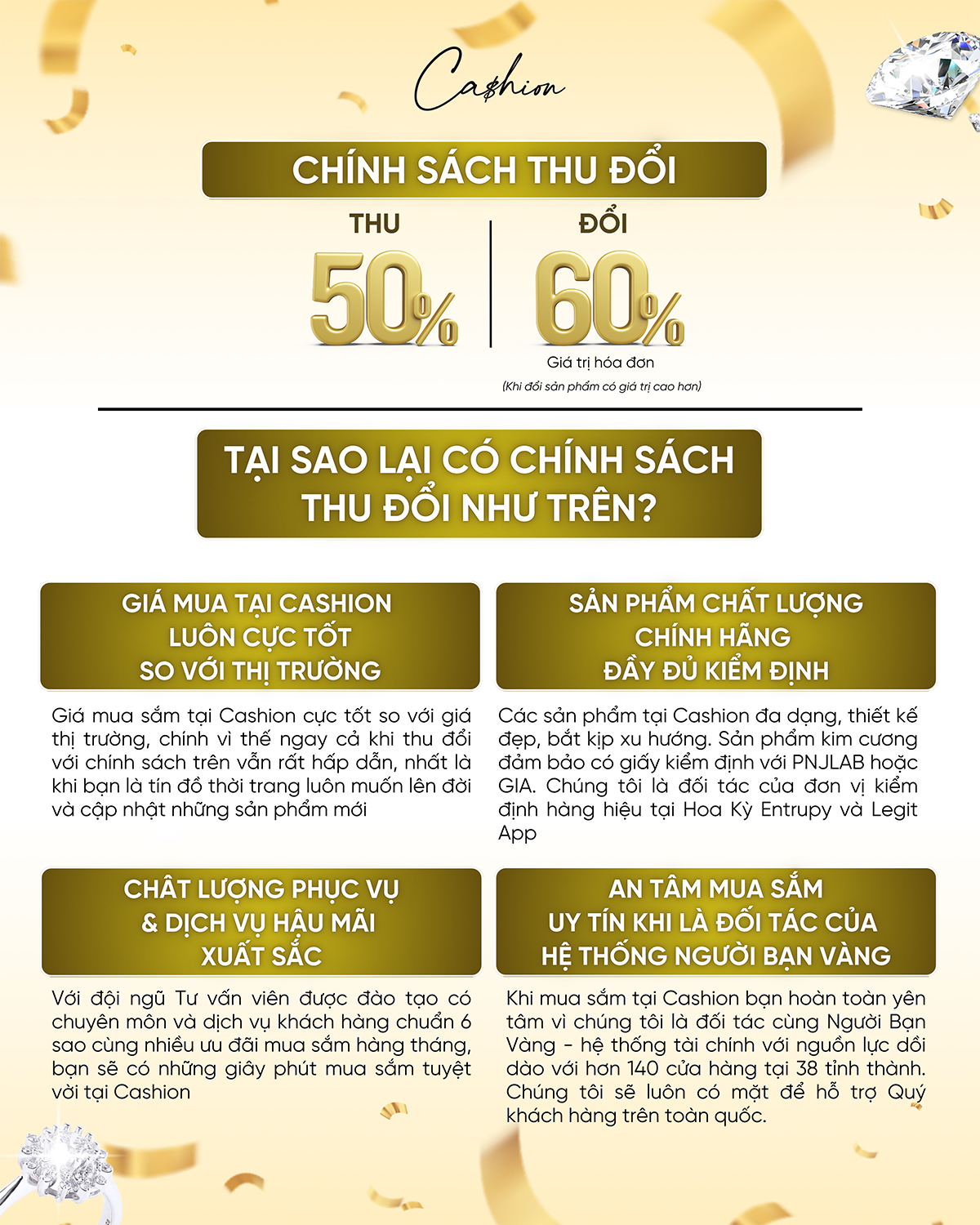 Chính sách bảo hành và thu mua, thu đổi sản phẩm tại Cashion